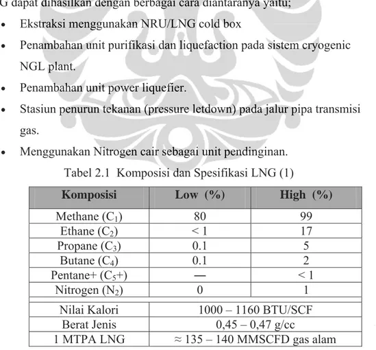 Tabel 2.1  Komposisi dan Spesifikasi LNG (1) 