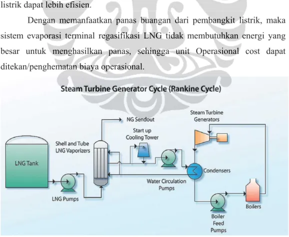 Gambar 2.10  Sistem Siklus Rankine Dengan menggunakan Exhaust Steam 