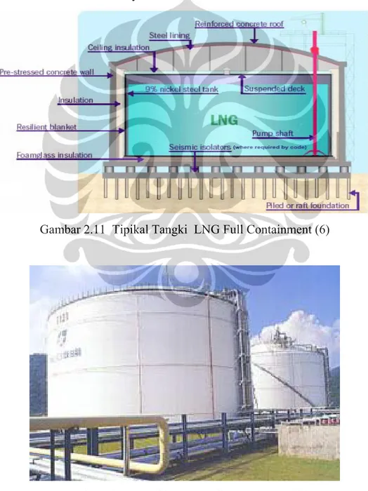 Gambar 2.11  Tipikal Tangki  LNG Full Containment (6) 