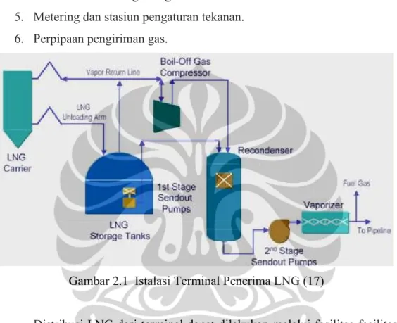 Gambar 2.1  Istalasi Terminal Penerima LNG (17) 