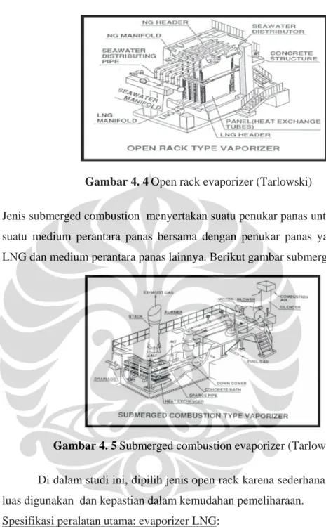Gambar 4. 5 Submerged combustion evaporizer (Tarlowski)