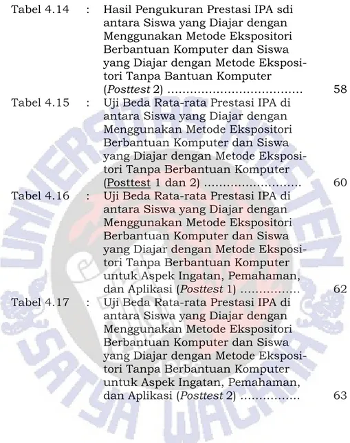 Tabel 4.14  :  Hasil Pengukuran Prestasi IPA sdi  antara Siswa yang Diajar dengan  Menggunakan Metode Ekspositori  Berbantuan Komputer dan Siswa  yang Diajar dengan Metode  Eksposi-tori Tanpa Bantuan Komputer 