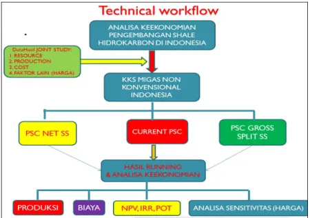 Gambar 1. Flowchart Hasil dan Pembahasan