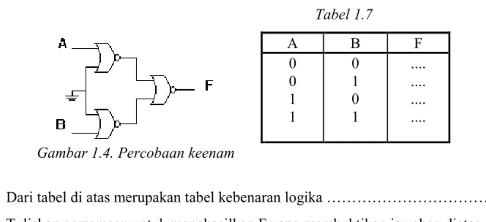 Gambar 1.4. Percobaan keenam 