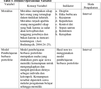 Tabel 5. Definisi Operasional Variabel 