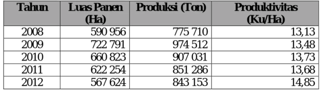 Tabel  3  :  Produktivitas  dan  Produksi  Kedelai  Berdasarkan  Luas  Panen di Indonesia tahun 2008-2012
