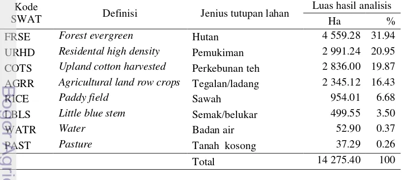 Tabel 4  Tutupan lahan Sub DAS Ciliwung Hulu tahun 2011 
