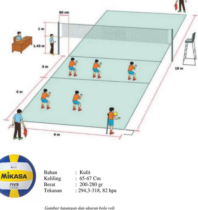 Gambar lapangan dan ukuran bola voli 
