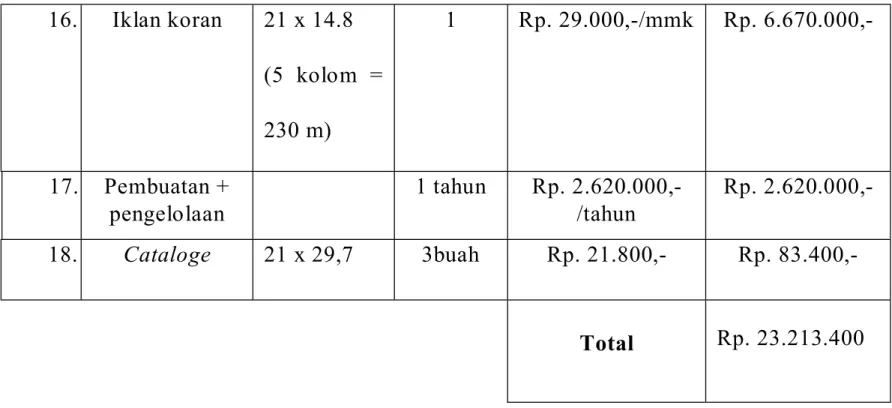 Gambar 19: tabel harga 