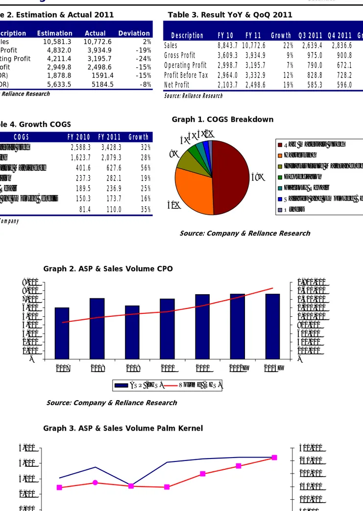 Table 2. Estimation &amp; Actual 2011