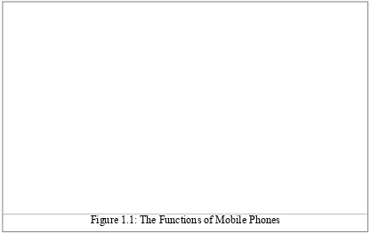 Figure 1.1: The Functions of Mobile Phones 