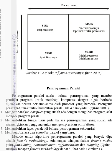 Gambar 12 Arsitektur flynn's taxonomy (Qiunn 2003) 