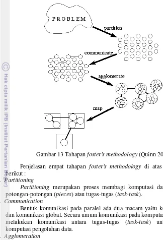 Gambar 13 Tahapan foster's methodology (Quinn 2003) 