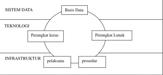 Gambar 2.1 Komponen GIS