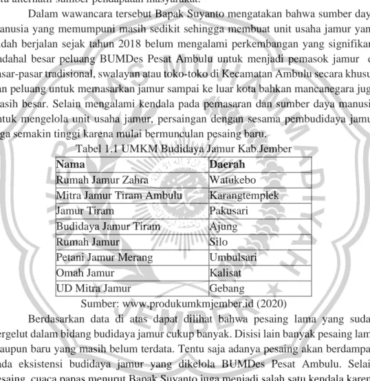 Tabel 1.1 UMKM Budidaya Jamur Kab.Jember 