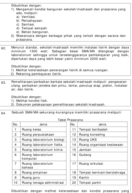 Tabel Prasarana 