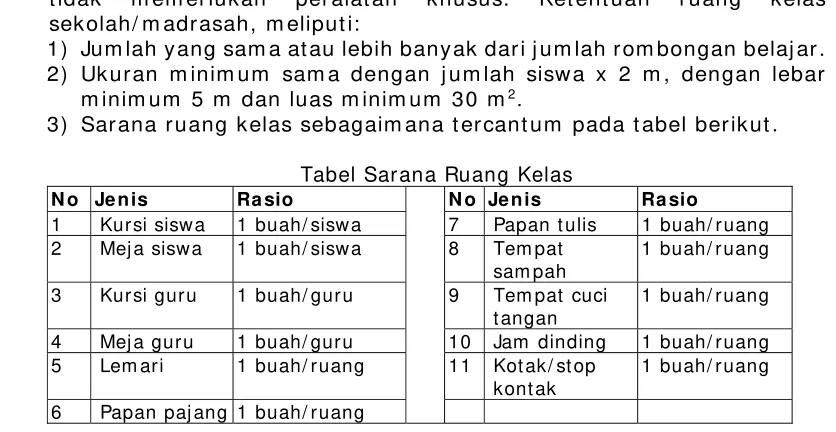 Tabel Sarana Ruang Perpustakaan 