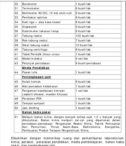 Tabel Periodik Unsur-unsur 