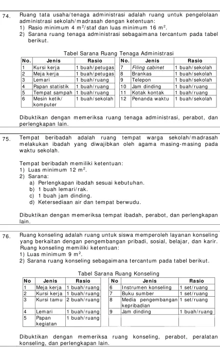 Tabel Sarana Ruang Tenaga Administrasi 