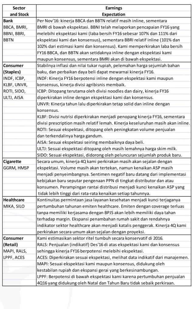 Table 1. FY16 Earnings Preview 