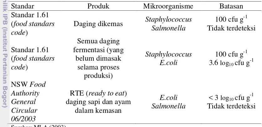 Tabel 5  Batasan mikrobiologi ready to eat pada produk daging 