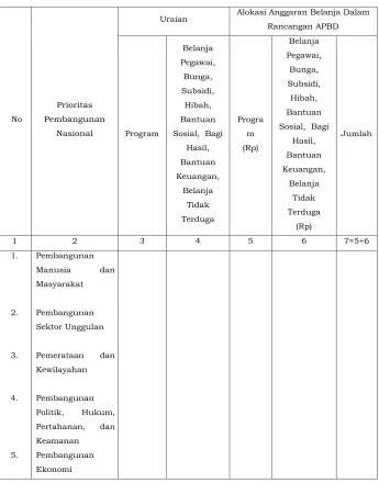 Tabel 1. Sinkronisasi Kebijakan Pemerintah Provinsi/Kabupaten/Kota 
