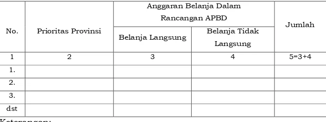 Tabel 2. 