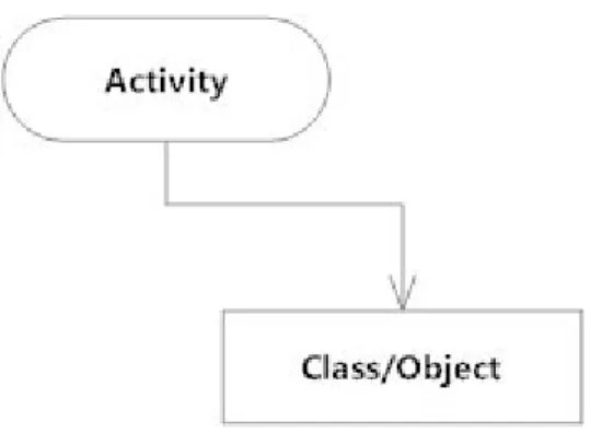 Gambar 2.3 Activity Diagram 