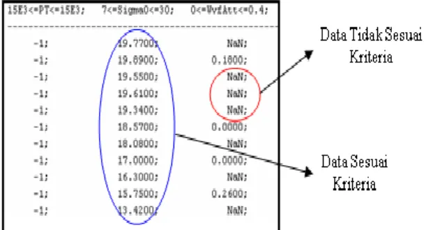 Gambar 6. Data Format ASCII Sesudah Dilakukan              Export Data pada Software BRAT 