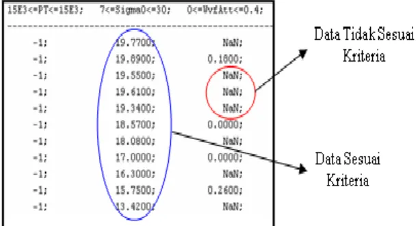 Gambar 6. Data Format ASCII Sesudah Dilakukan              Export Data pada Software BRAT 