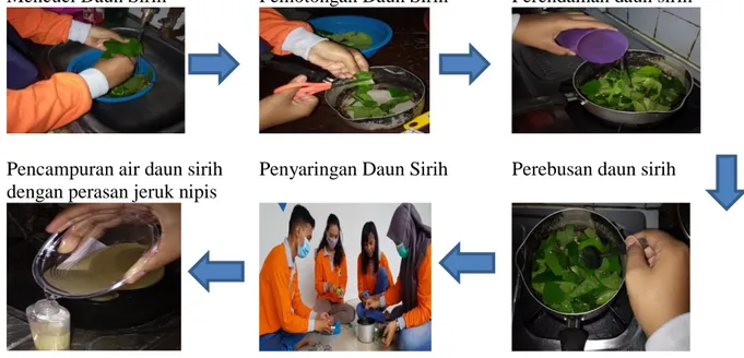 Figur 1. Tahapan pembuatan hand sanitizer  berbahan daun Sirih 