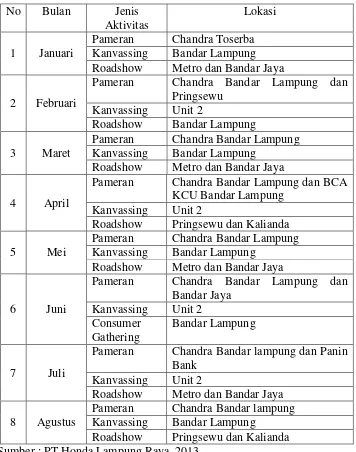 Tabel 3. Kegiatan Promosi PT Honda Lampung Raya Tahun 2013 