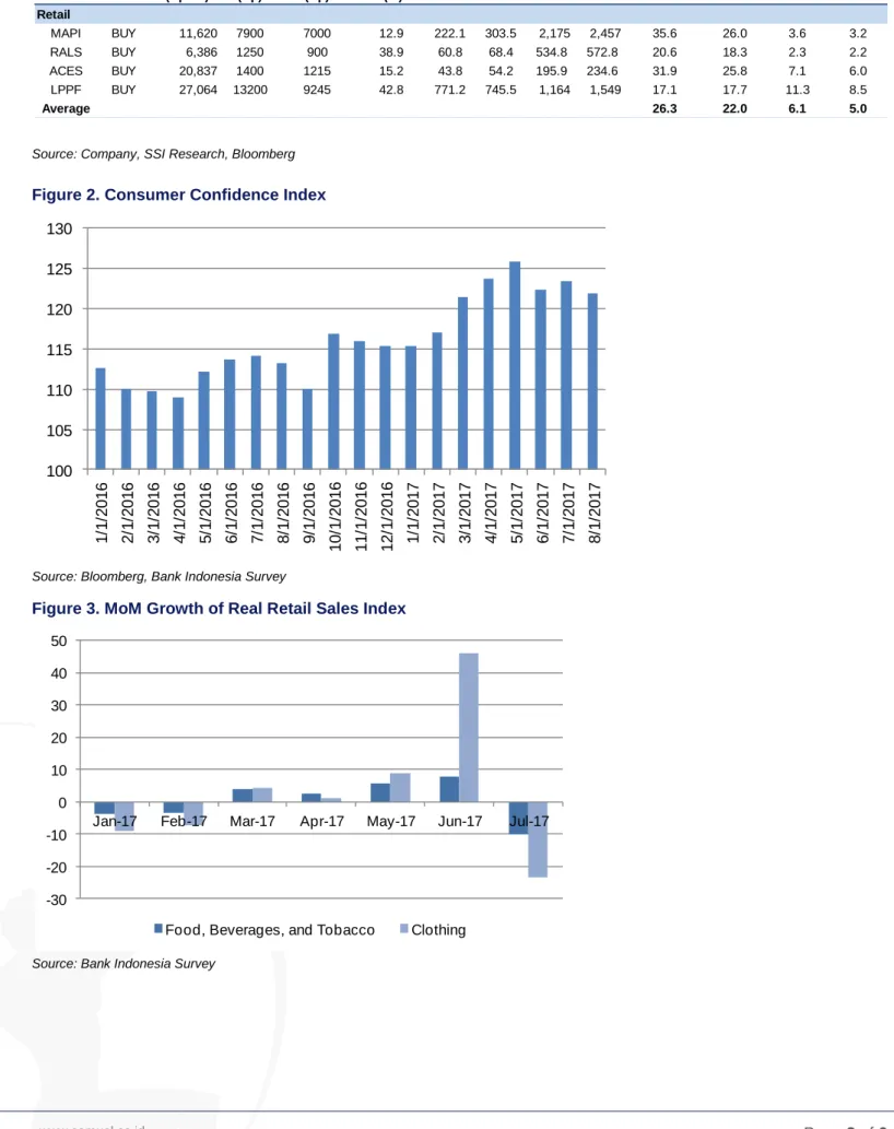 Figure 1. Retail Sector Table   