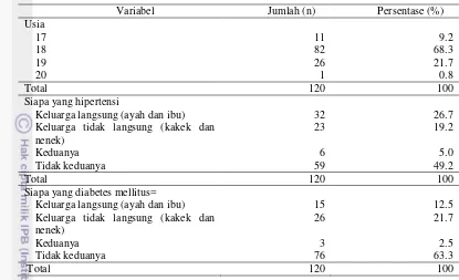 Tabel 5 Sebaran subjek berdasarkan karakteristik 