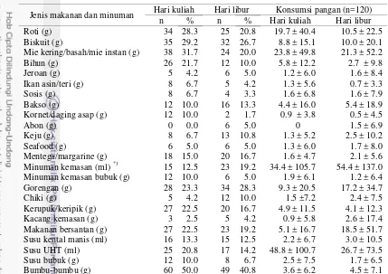 Tabel 7 Konsumsi pangan subjek yang berisiko dapat meningkatkan tekanan darah 