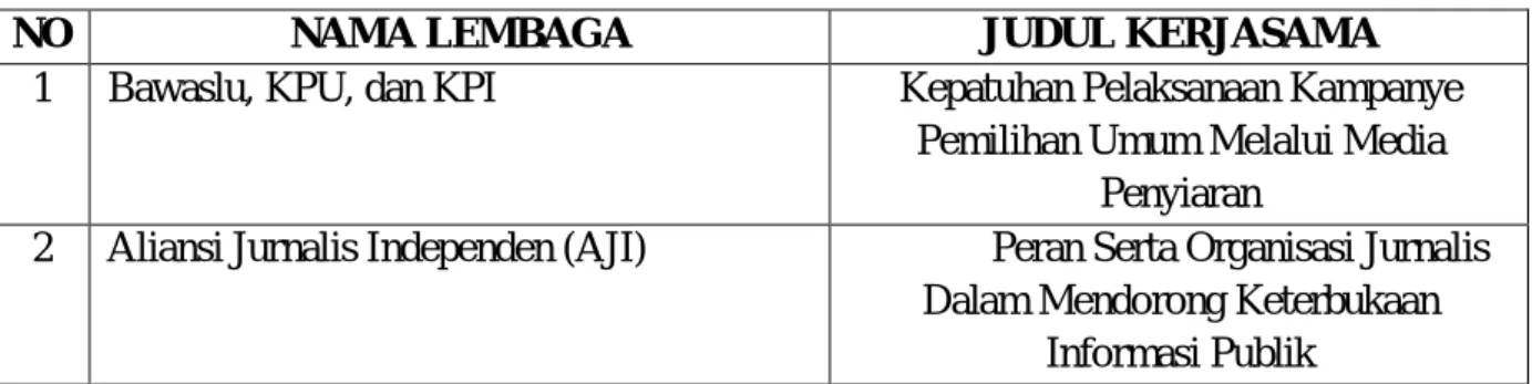 Tabel Kerjasama KIP Tahun 2014 