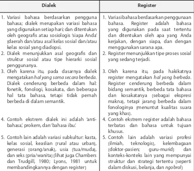 Tabel 1 Perbedaan Register dan Dialek