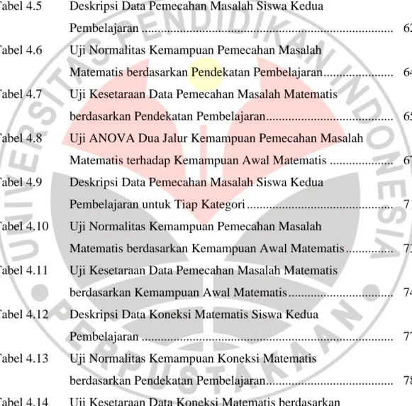 Tabel 4.1  Sebaran Sampel Penelitian .........................................................