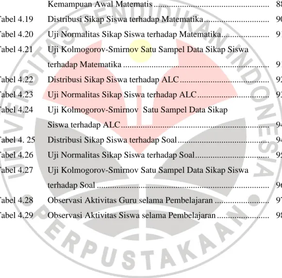 Tabel 4.16  Deskripsi Data Koneksi Matematis Siswa Kedua 