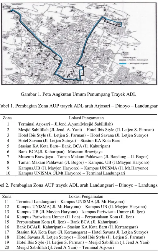 Tabel 1. Pembagian Zona AUP trayek ADL arah Arjosari – Dinoyo – Landungsari 