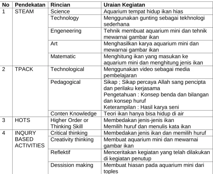 gambar ikan 