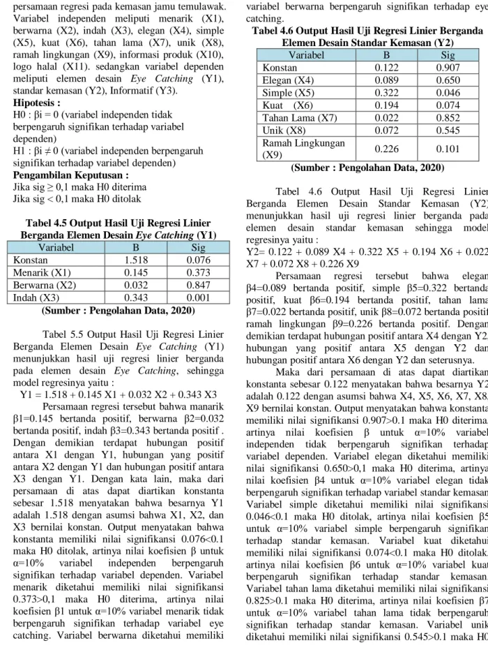 Tabel 4.5 Output Hasil Uji Regresi Linier  Berganda Elemen Desain Eye Catching (Y1) 