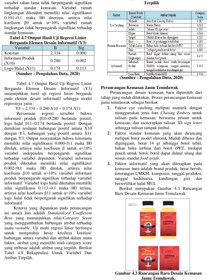 Tabel 4.7 Output Hasil Uji Regresi Linier  Berganda Elemen Desain Informatif (Y3) 