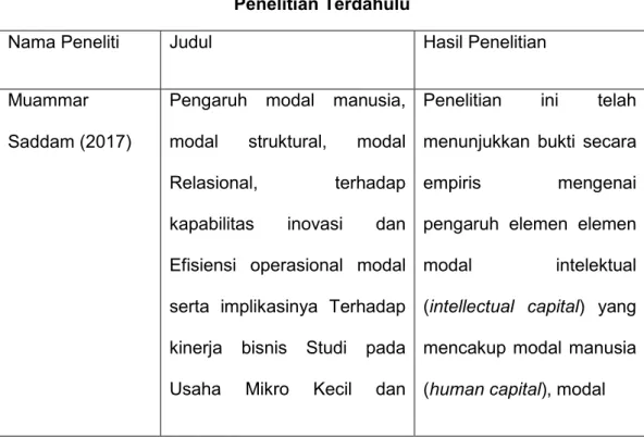 Tabel 2.1 Penelitian Terdahulu