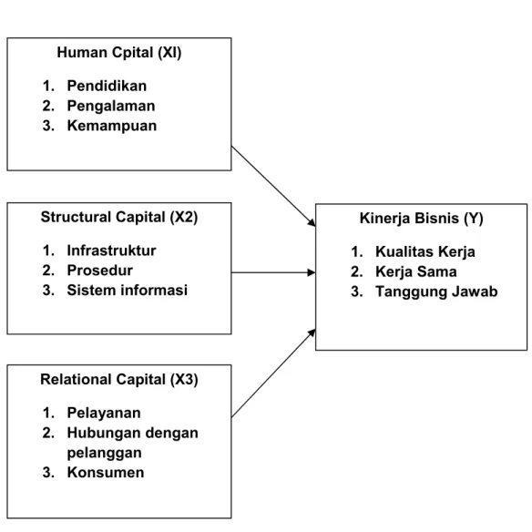 Gambar 2.1 Kerangka Konsep