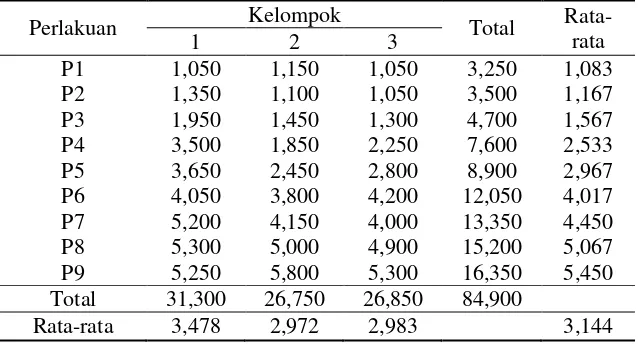Tabel 5.  Uji polinomial ortogonal dan  uji perbandingan  rendemen pulp formacell dari tandan kosong kelapa sawit (TKKS) hasil delignifikasi 