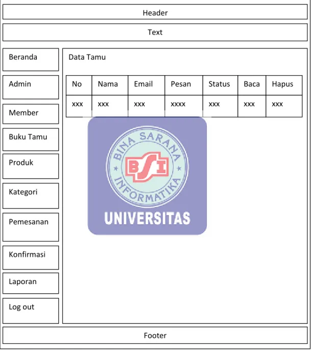 Gambar 3.13. Halaman Data  Tamu Header Text  Beranda Admin Member Buku Tamu Produk Kategori Pemesanan Konfirmasi Laporan Log out Data Tamu 