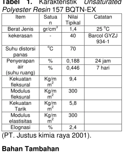Tabel 1. Karakteristik Unsaturated 