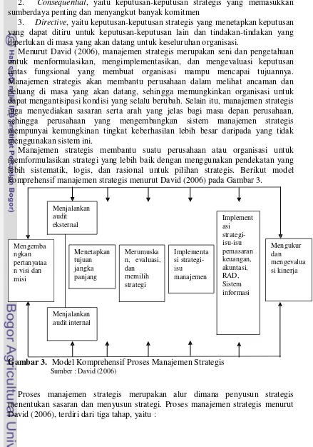 Gambar 3.  Model Komprehensif Proses Manajemen Strategis 