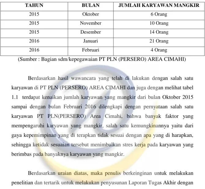 Tabel Karyawan Mangkir 